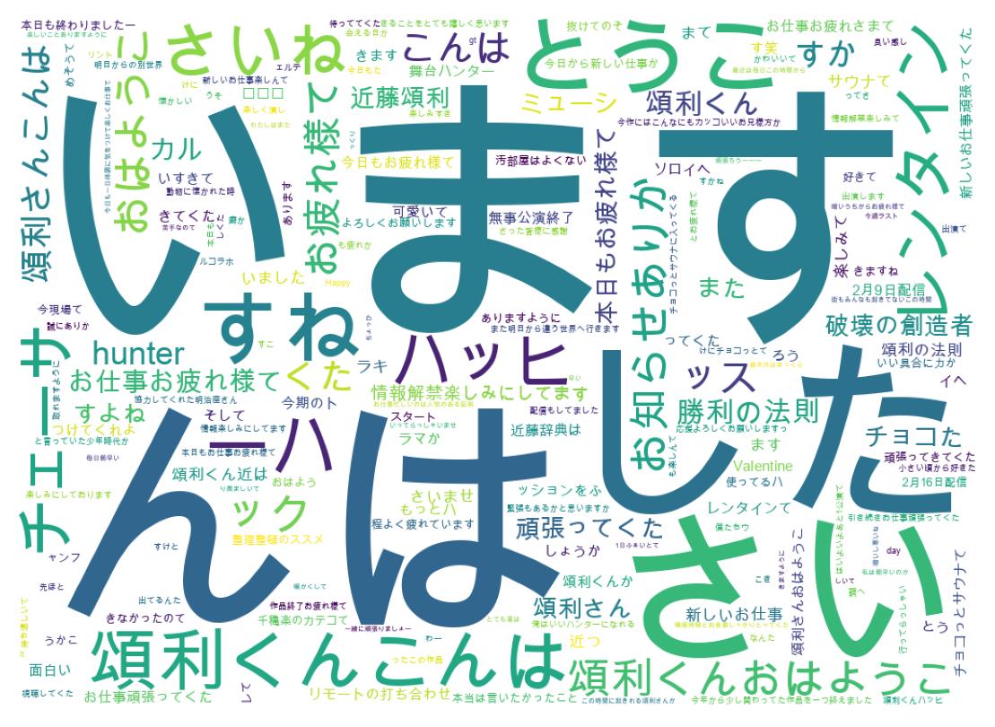 Word cloud tweet