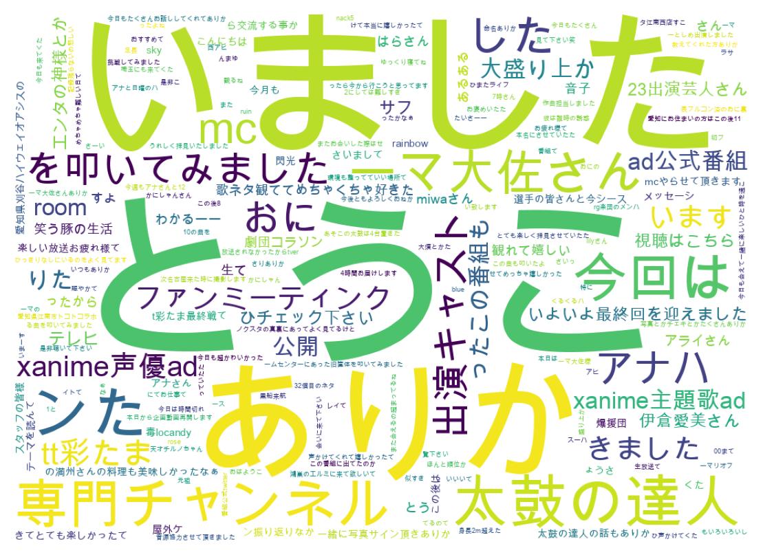 ツイートのワードクラウド