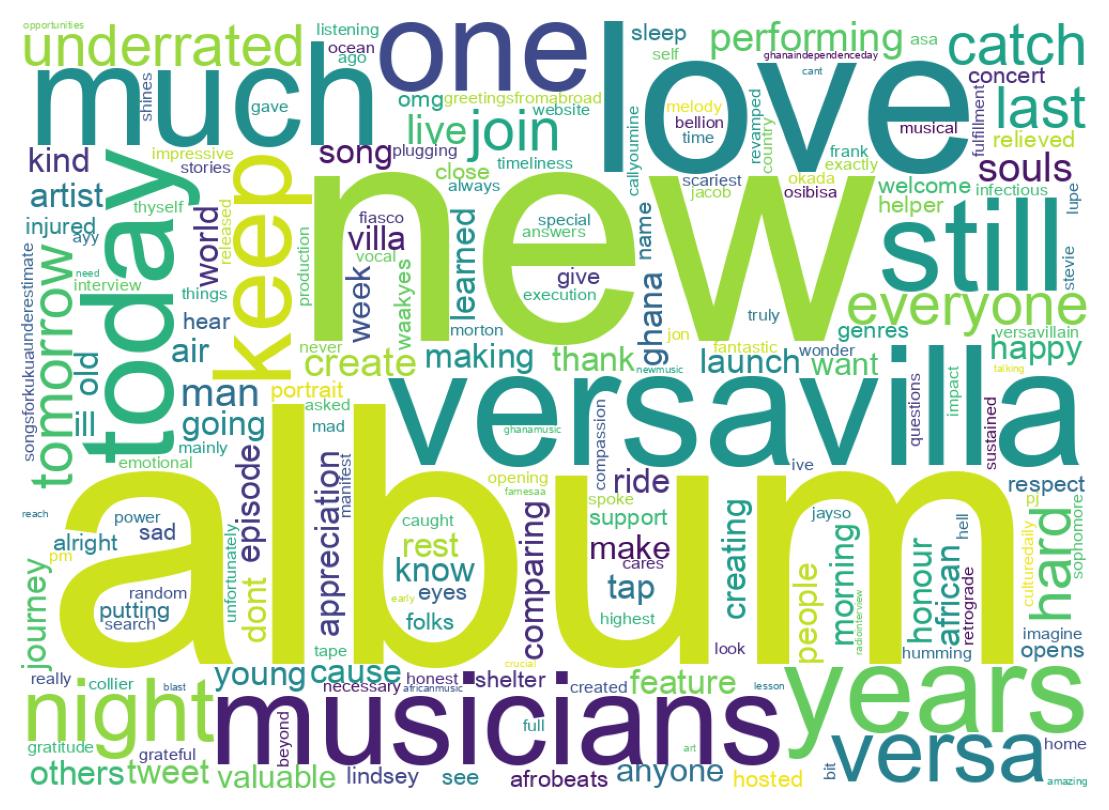 Wordcloud of tweets