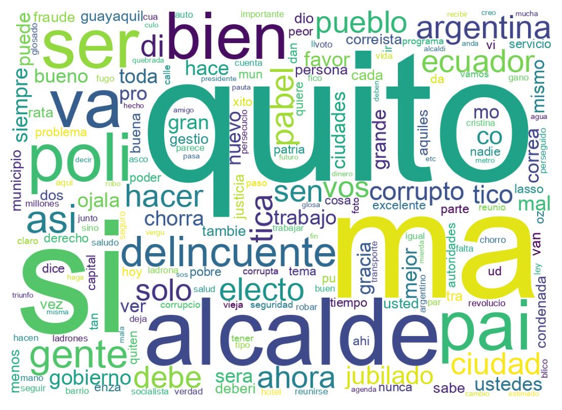 Wordcloud of tweets
