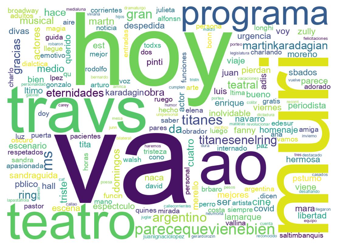 Wordcloud of tweets