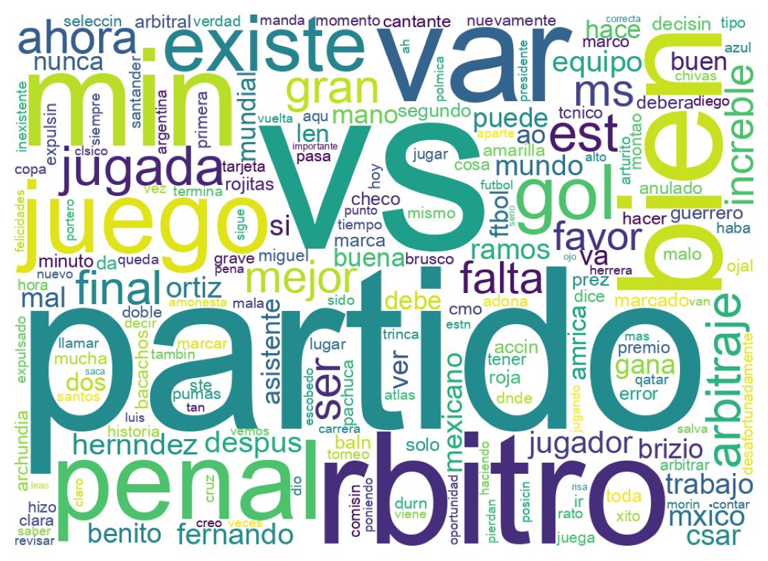 Wordcloud of tweets