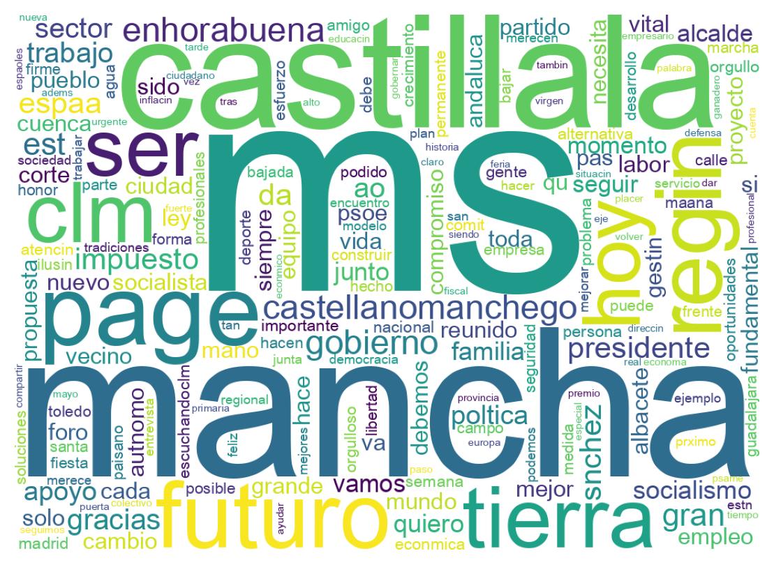 Wordcloud of tweets