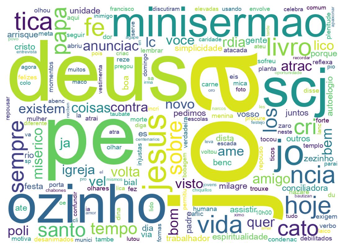 Word cloud tweet