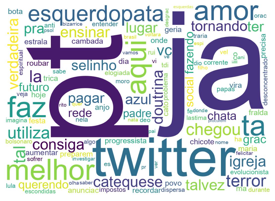 Nuvem de palavras dos tweets