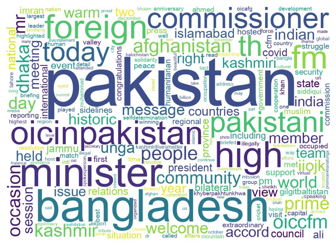 Wordcloud of tweets