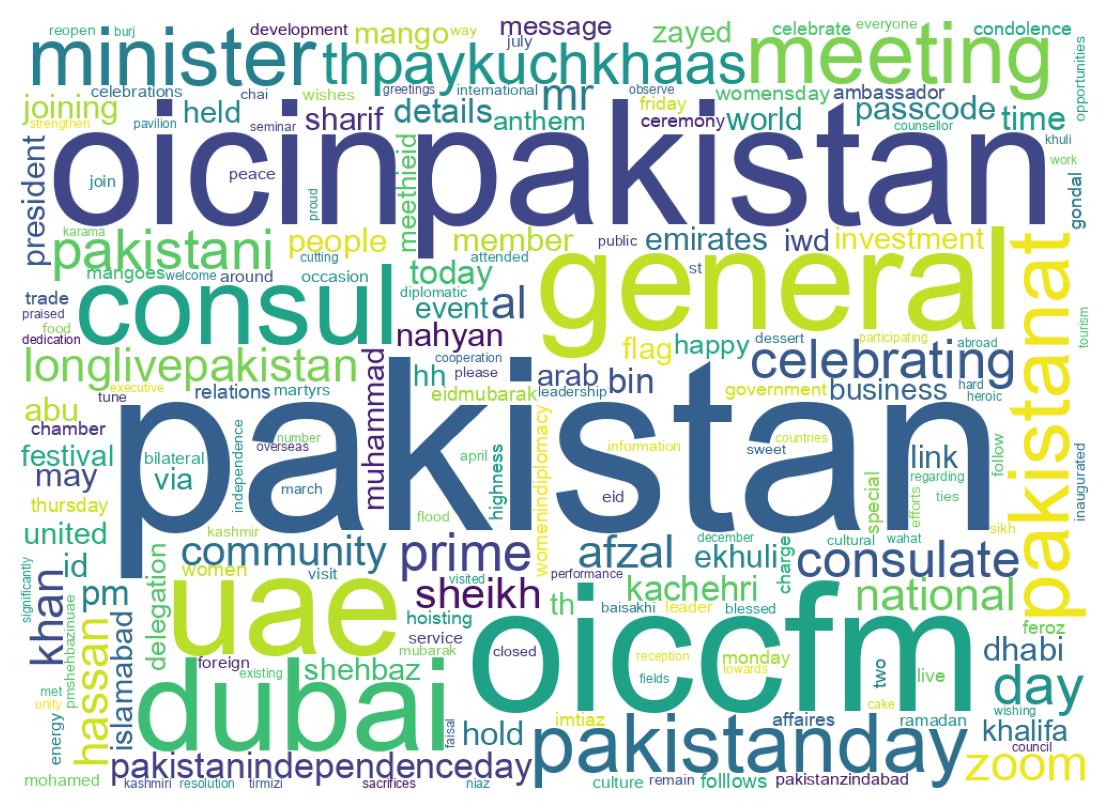Wordcloud of tweets