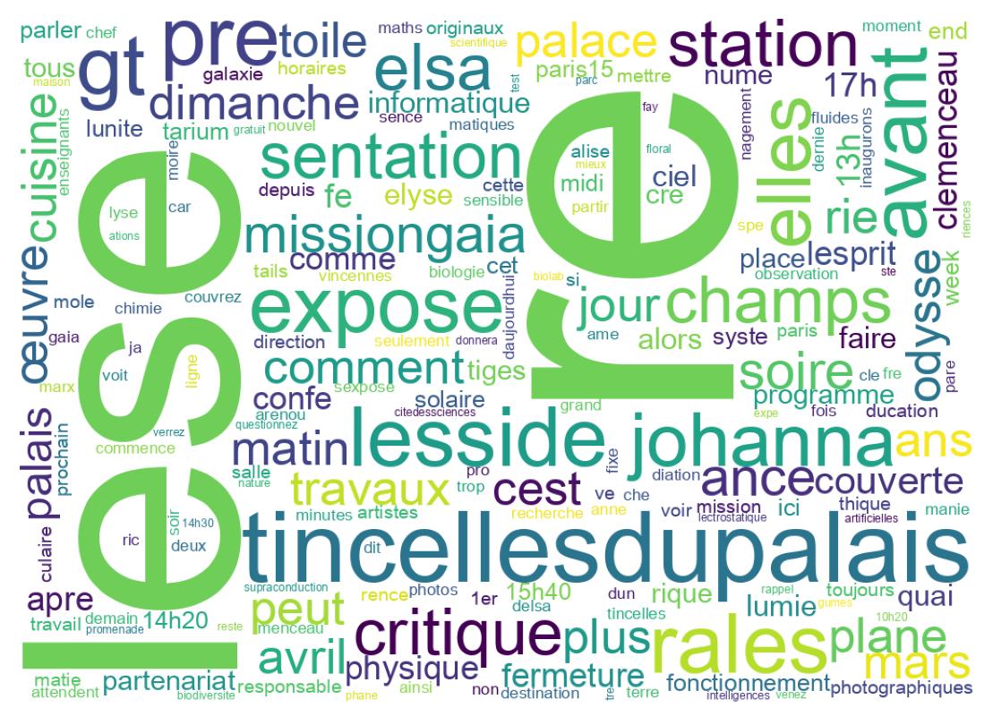 Tweet kelime bulutu