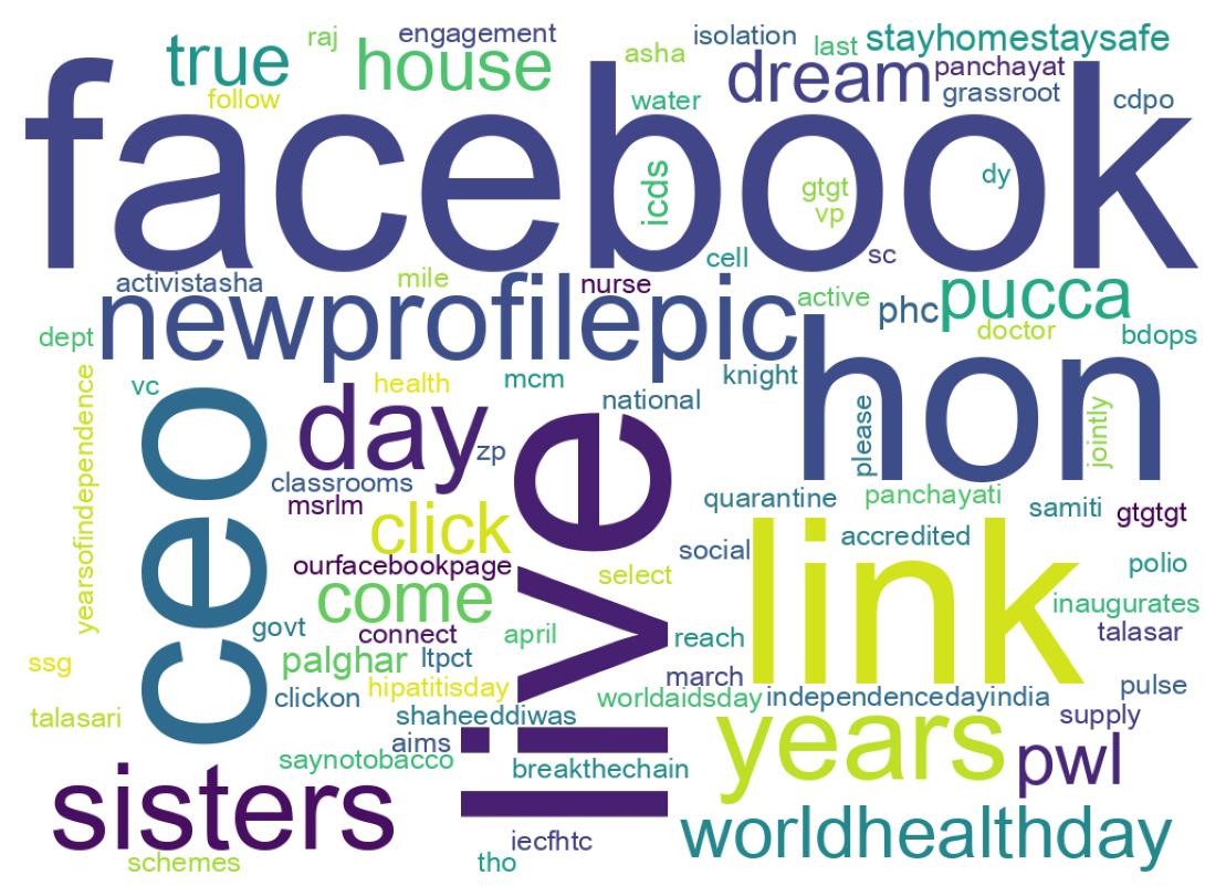 Wordcloud of tweets