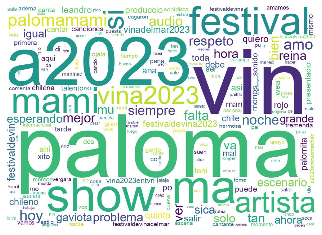 Nuvem de palavras dos tweets