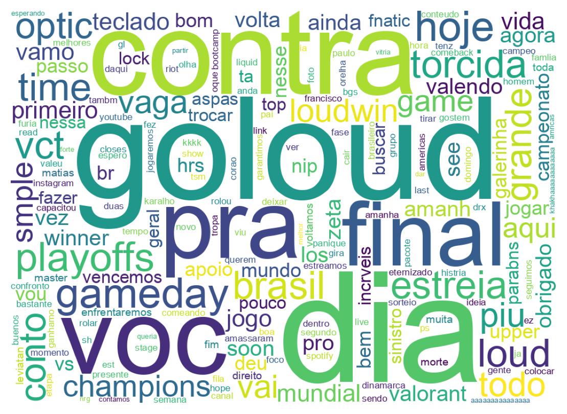 ツイートのワードクラウド