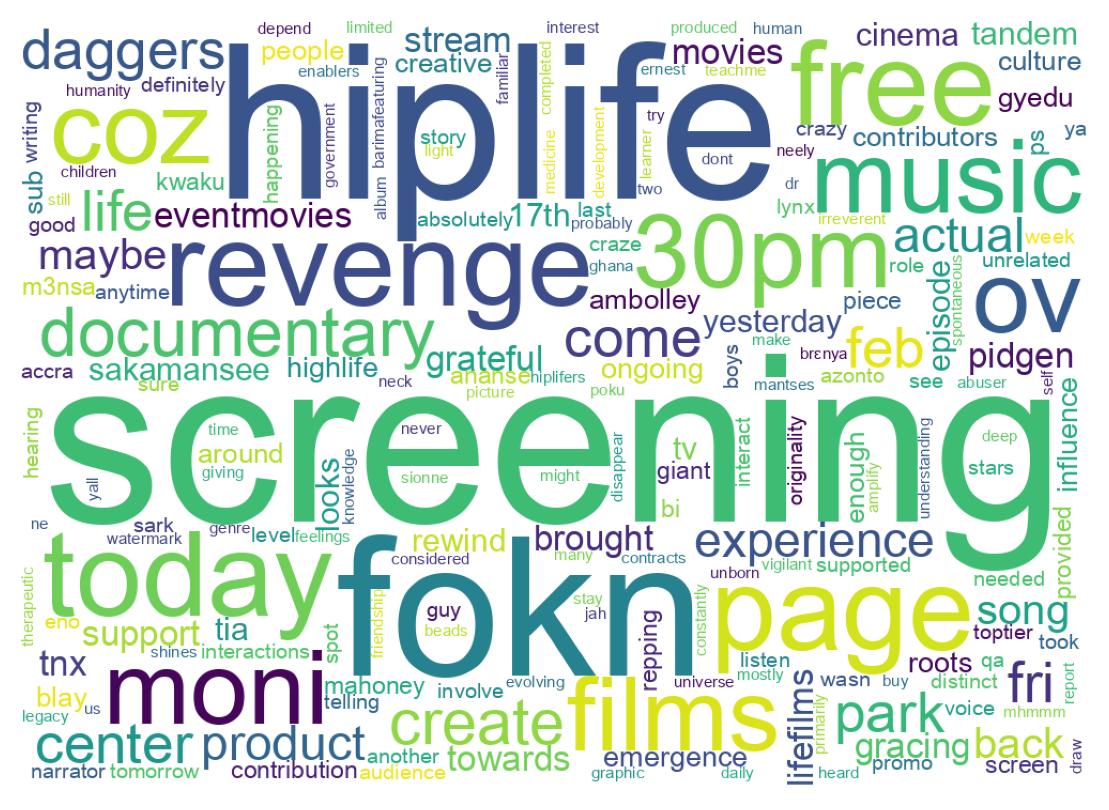Word cloud tweet