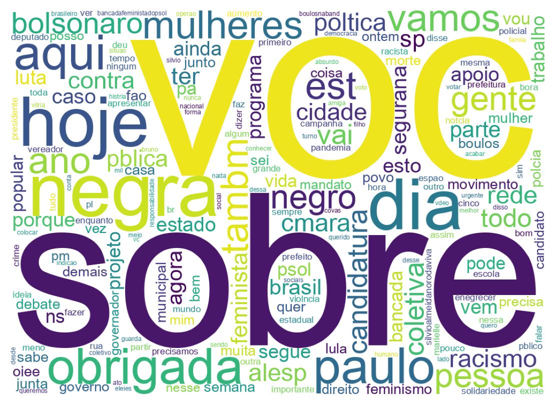 Wordcloud of tweets