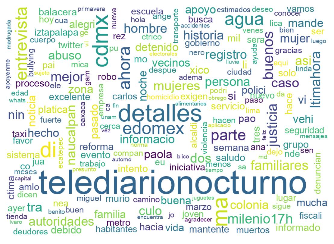 Nuvem de palavras dos tweets