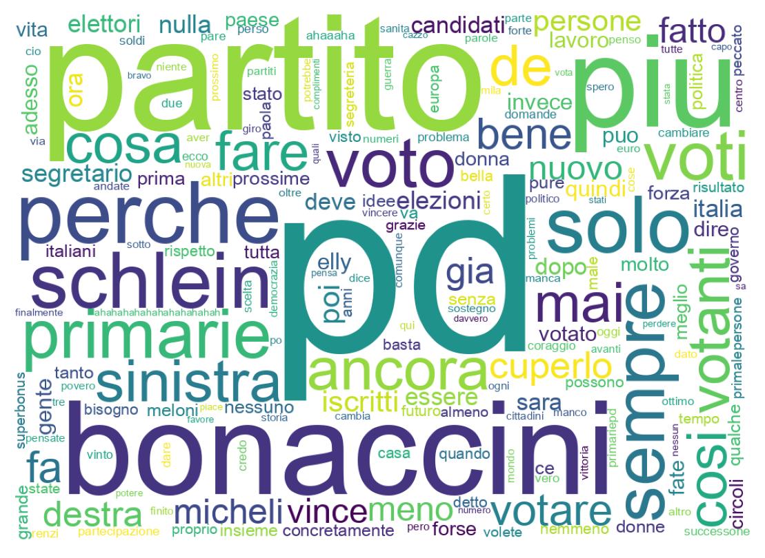 Tweet kelime bulutu