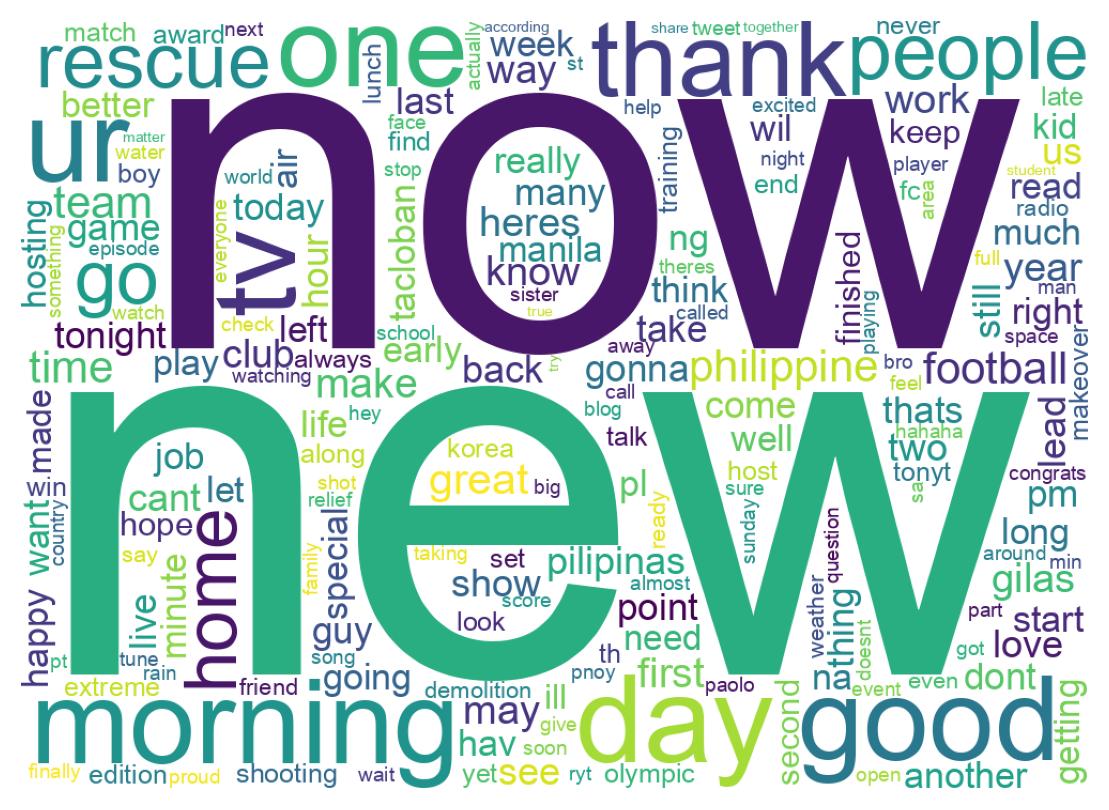 Wortwolke der Tweets