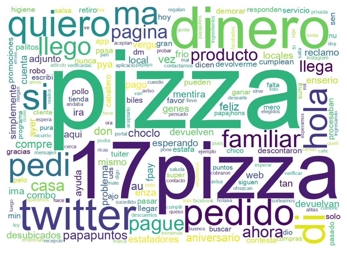 Nuvem de palavras dos tweets
