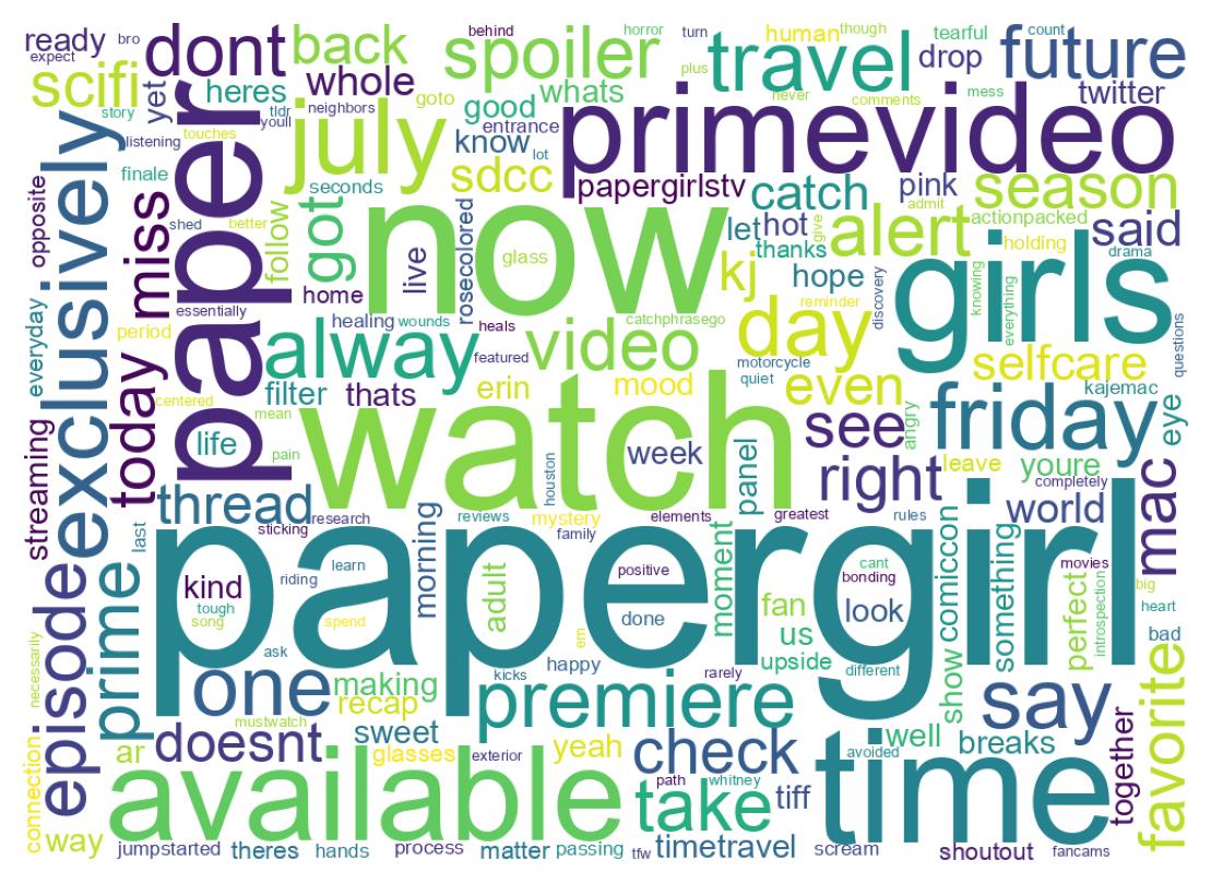 Wordcloud of tweets