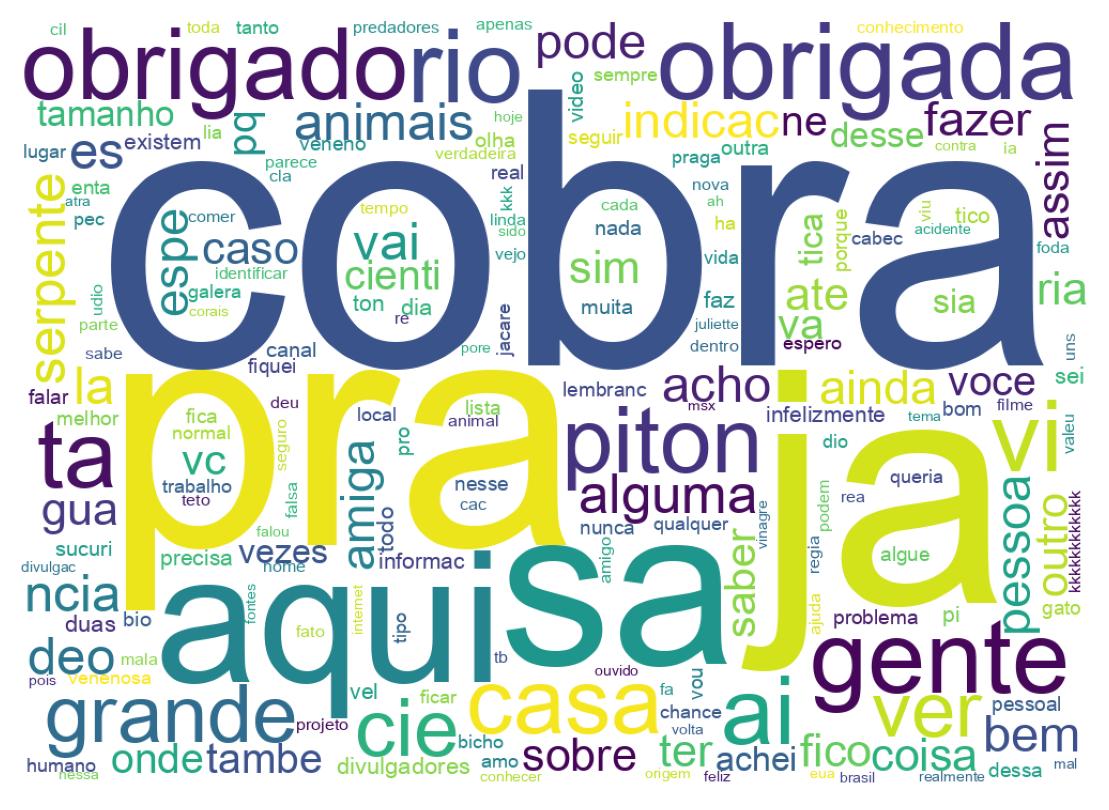 Word cloud tweet
