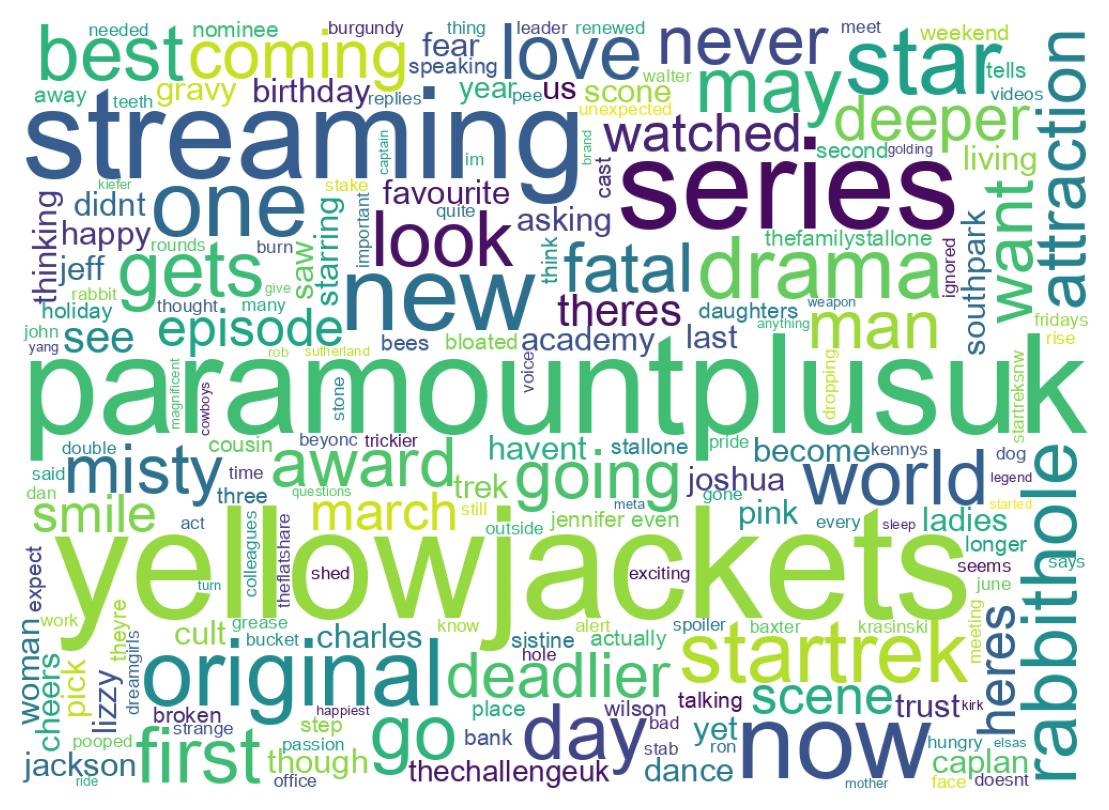 Wordcloud of tweets