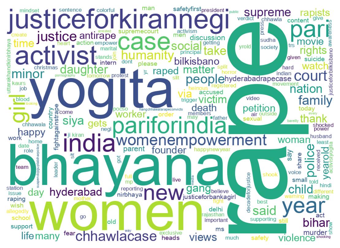 Wordcloud of tweets
