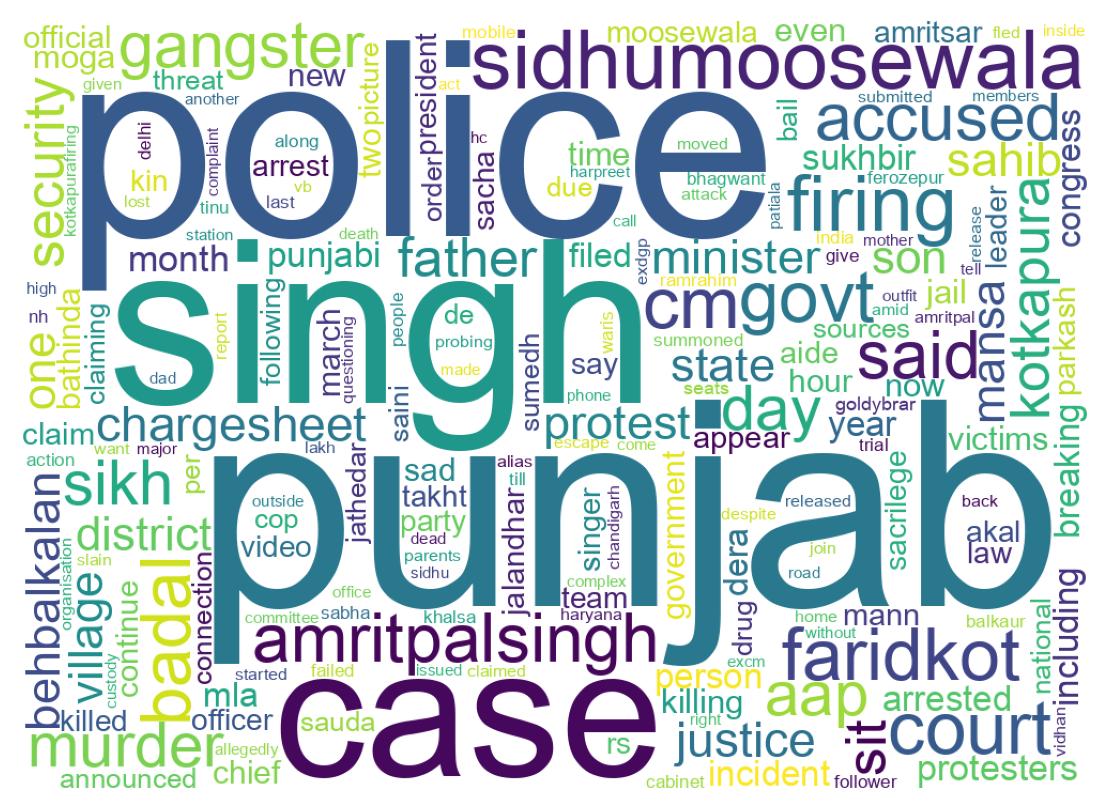 Wordcloud of tweets