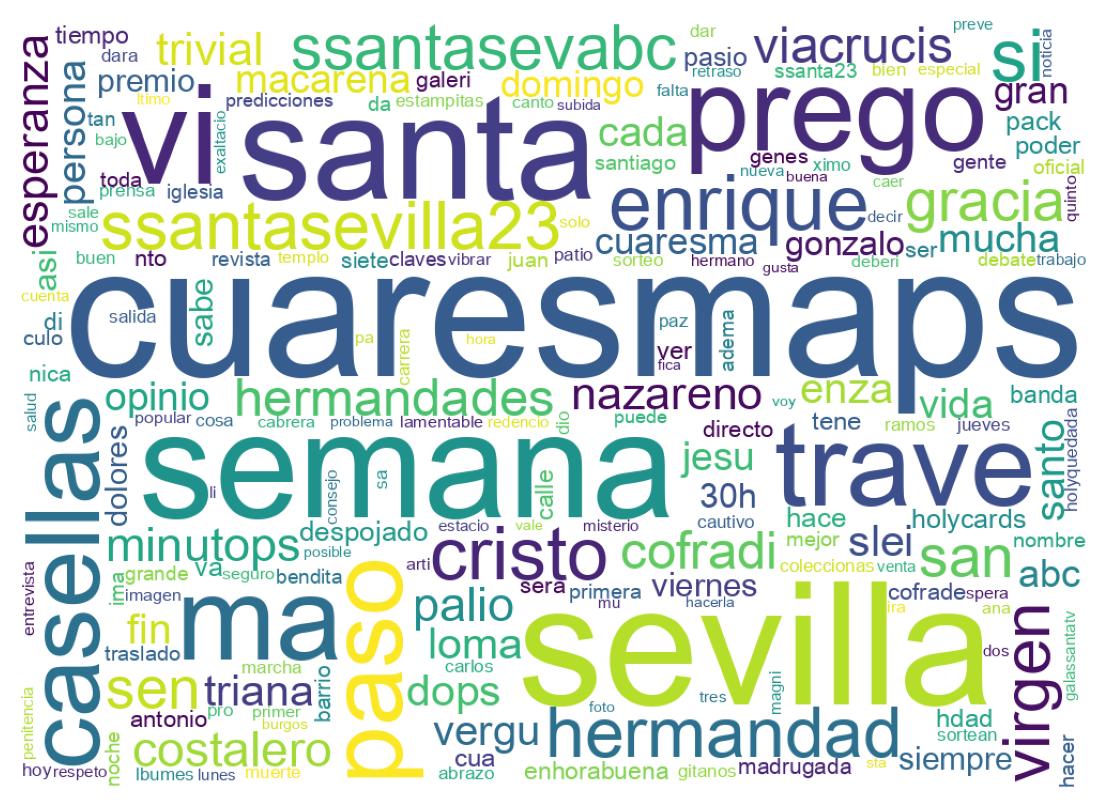 Tweet kelime bulutu