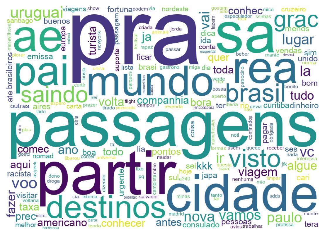 Nuvem de palavras dos tweets