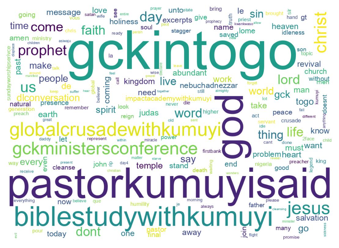 Word cloud tweet