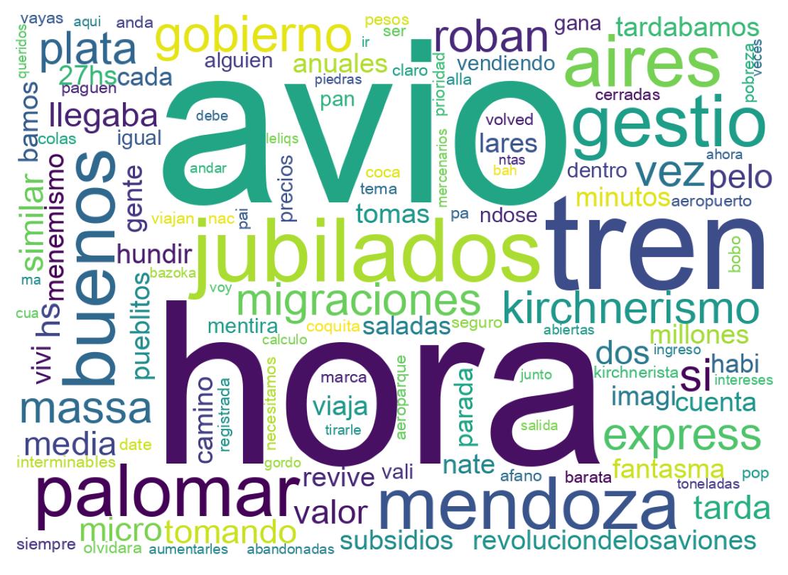 Nuvem de palavras dos tweets