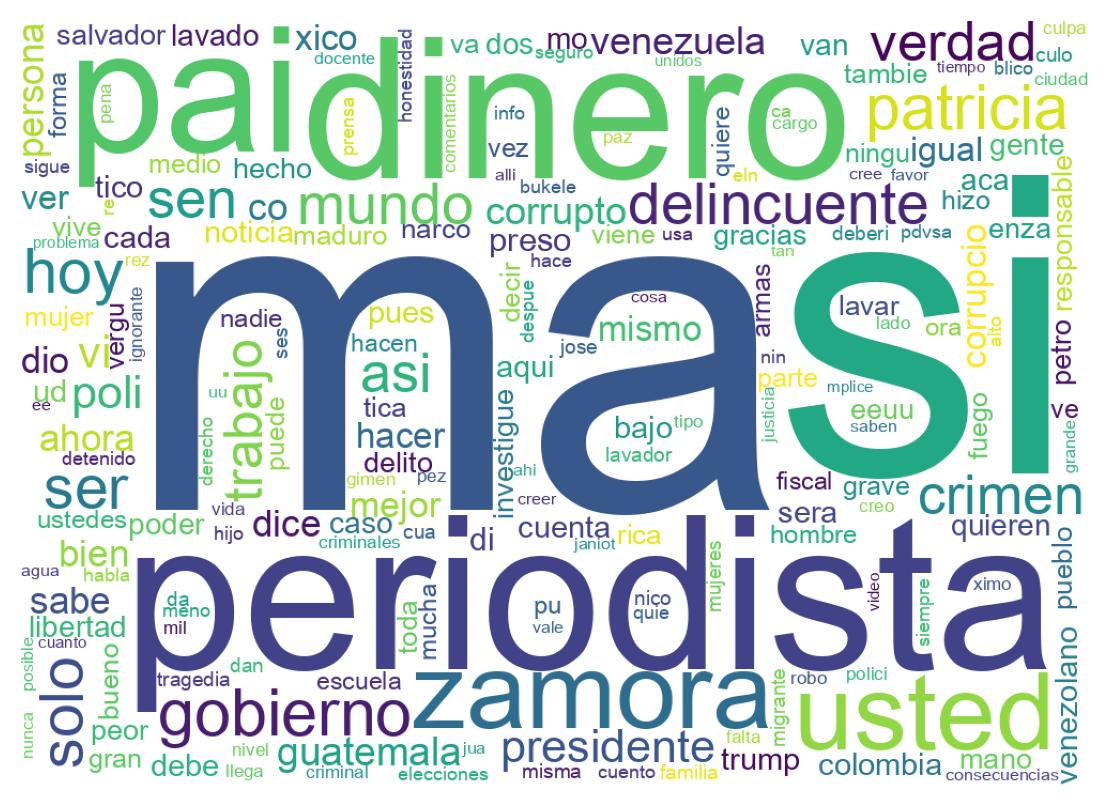 Nuvem de palavras dos tweets