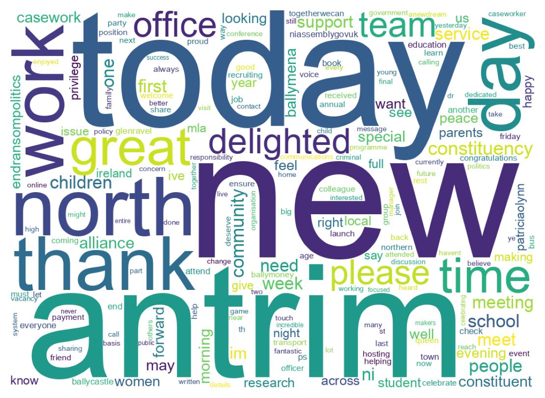 Wordcloud of tweets