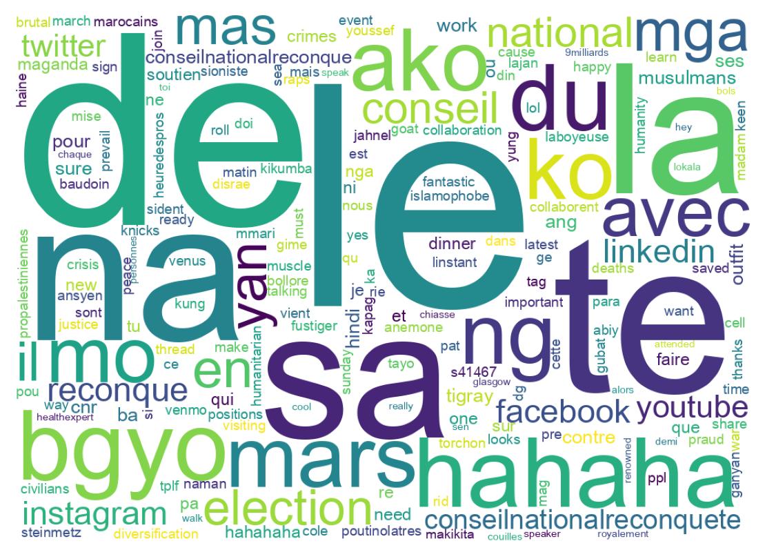 Tweet kelime bulutu