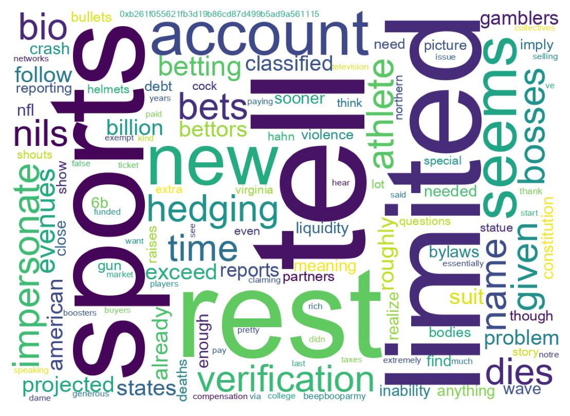 سحابة كلمات التغريدات