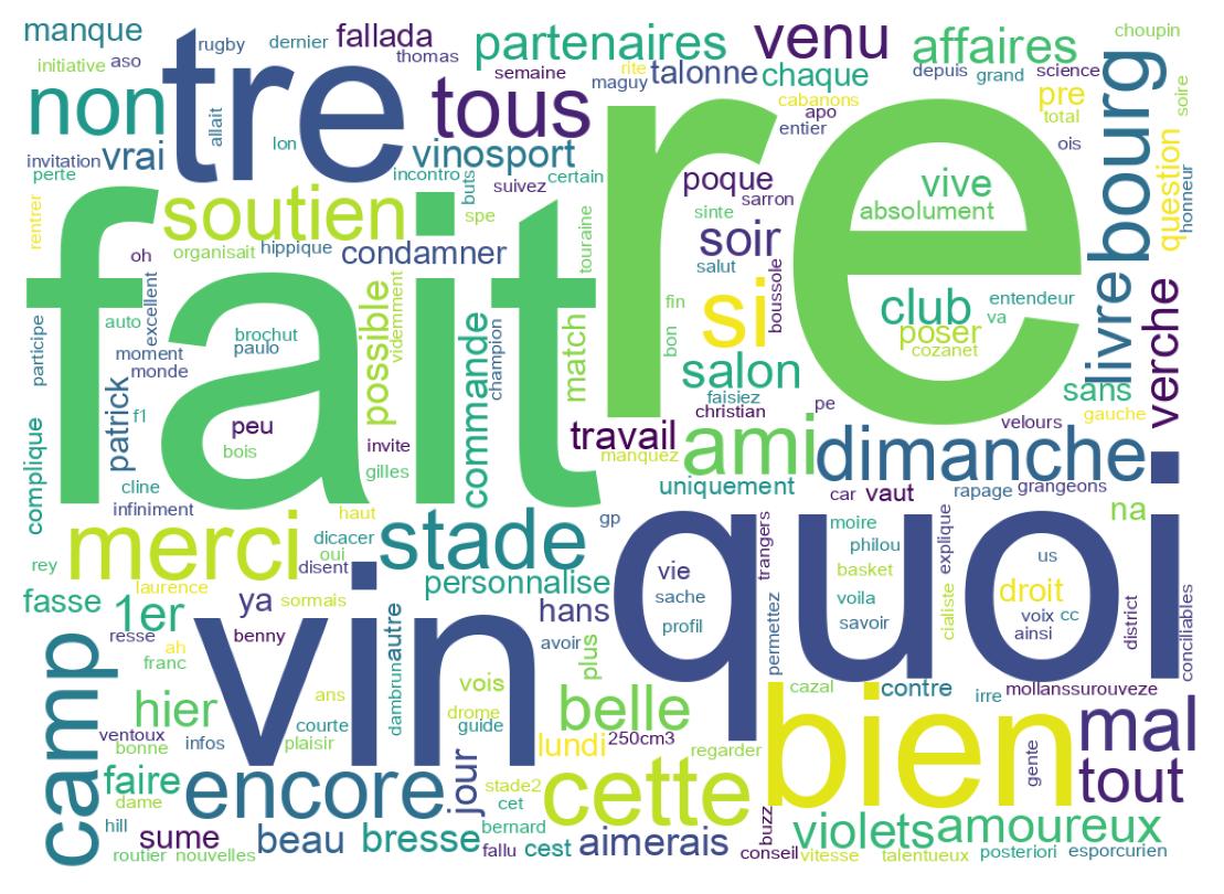 Tweet kelime bulutu