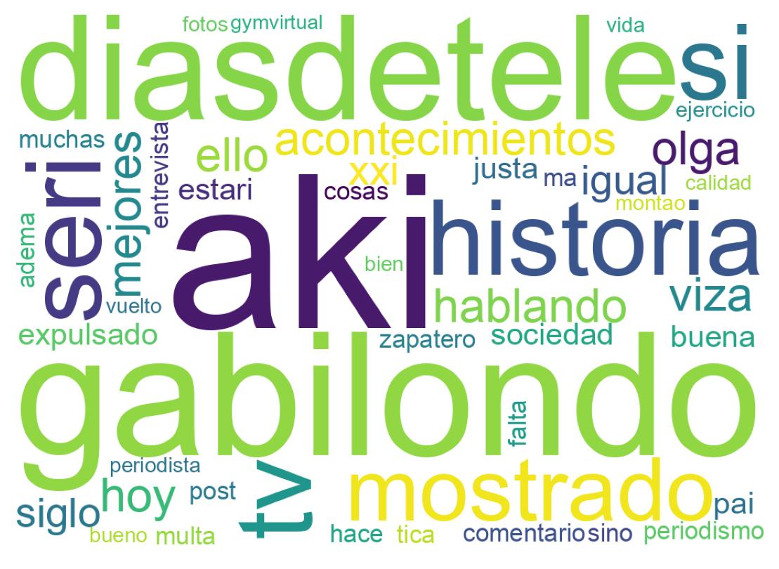 Nuvem de palavras dos tweets