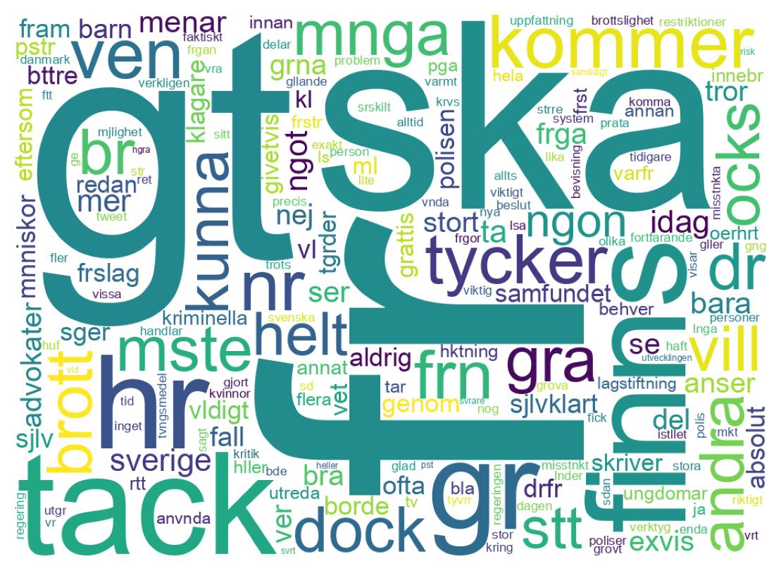 Wordcloud of tweets
