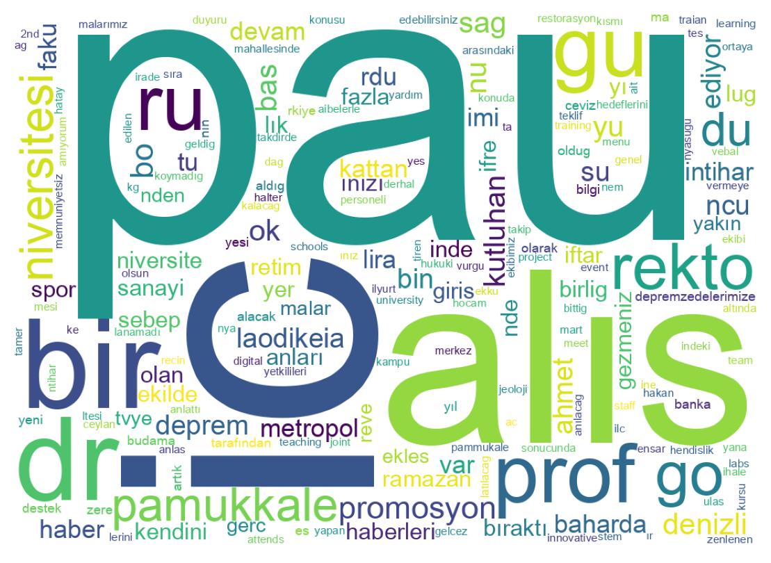 Tweet kelime bulutu