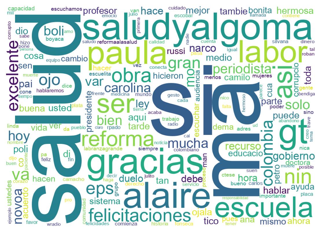 Nuvem de palavras dos tweets