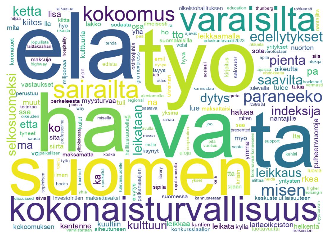 سحابة كلمات التغريدات