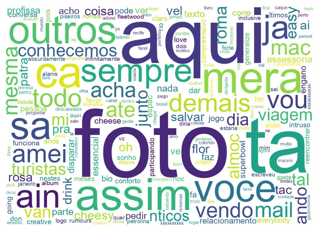 Nuvem de palavras dos tweets