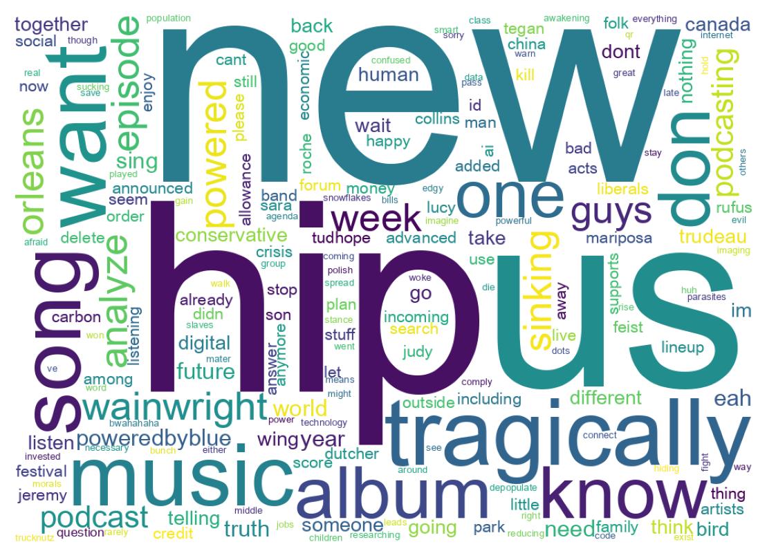 Wordcloud of tweets