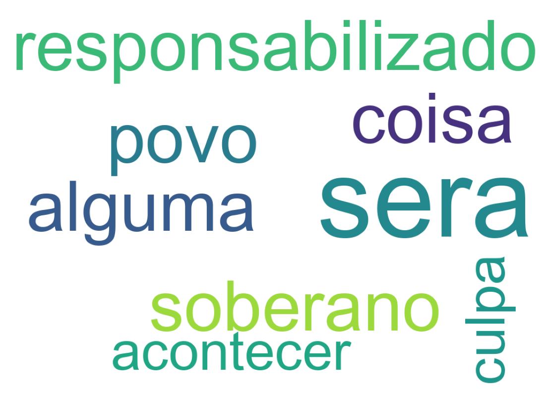 Wordcloud of tweets