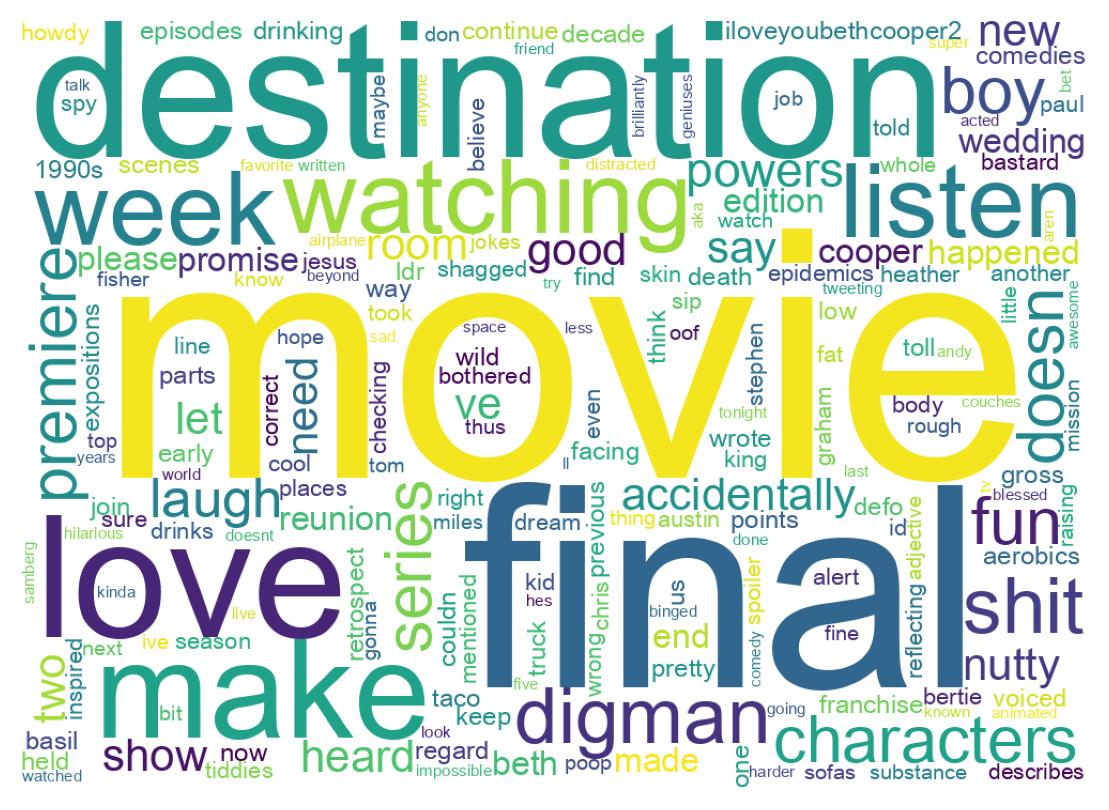 سحابة كلمات التغريدات