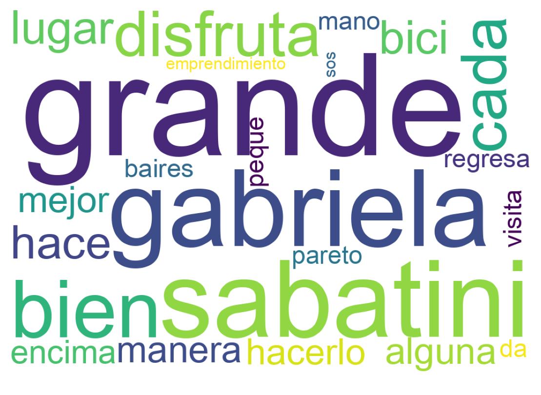 Nuvem de palavras dos tweets