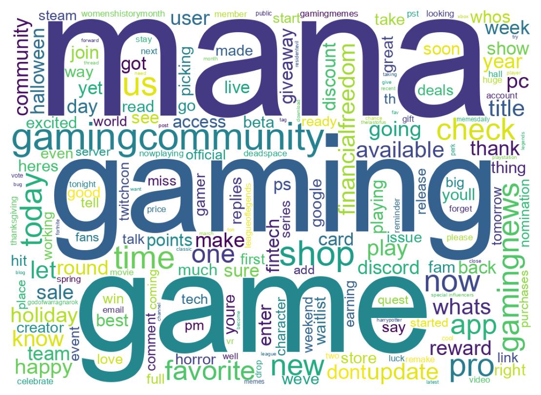 Wordcloud of tweets