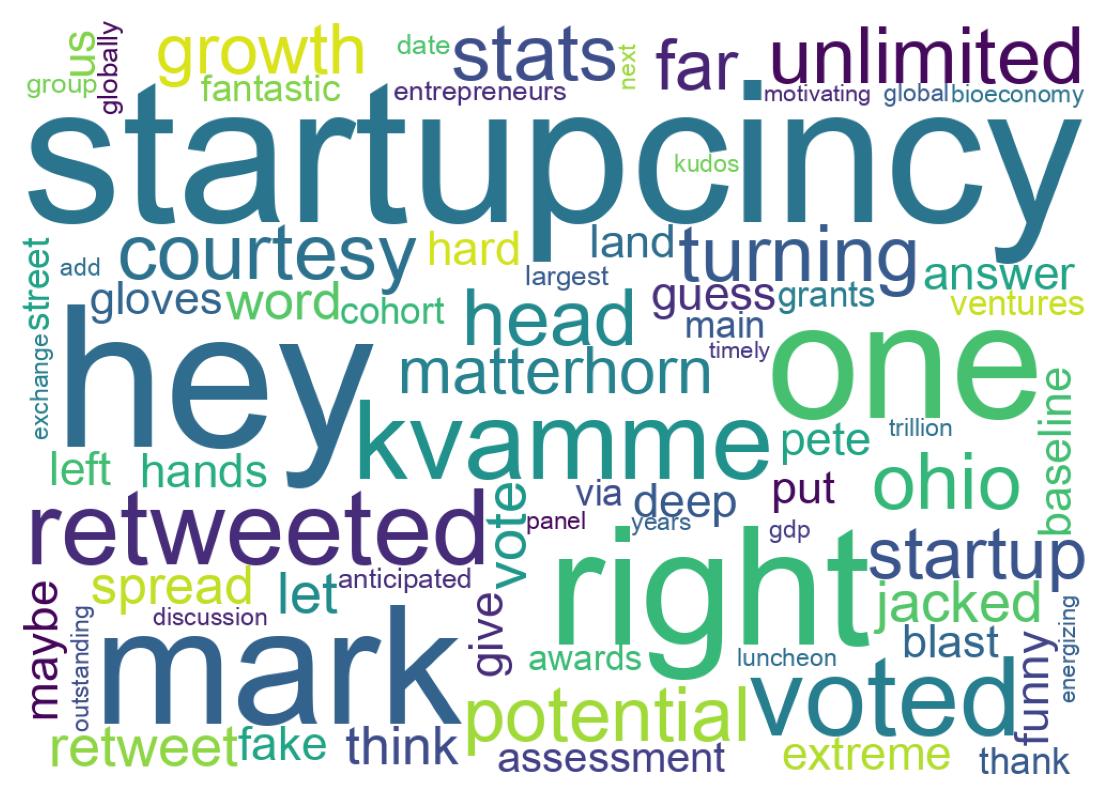 Wordcloud of tweets