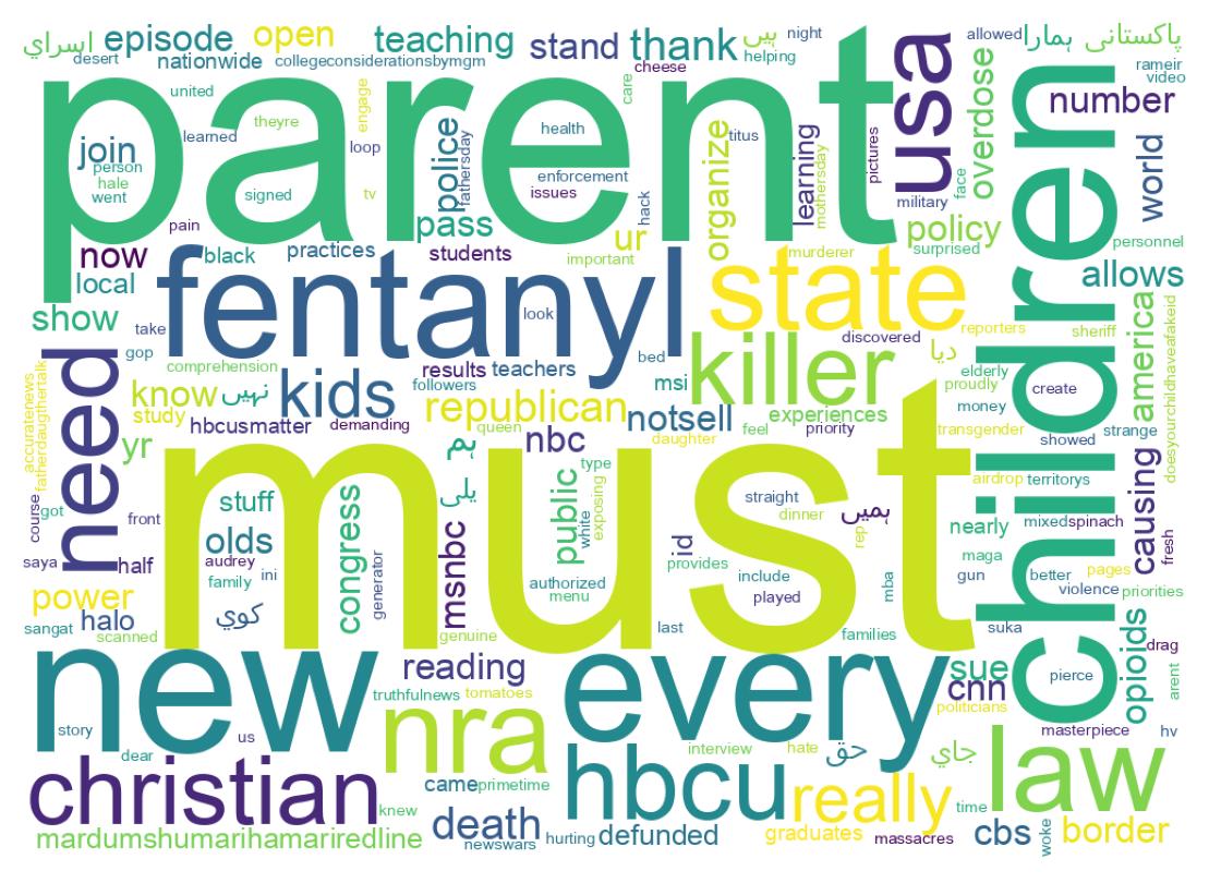 Wordcloud of tweets