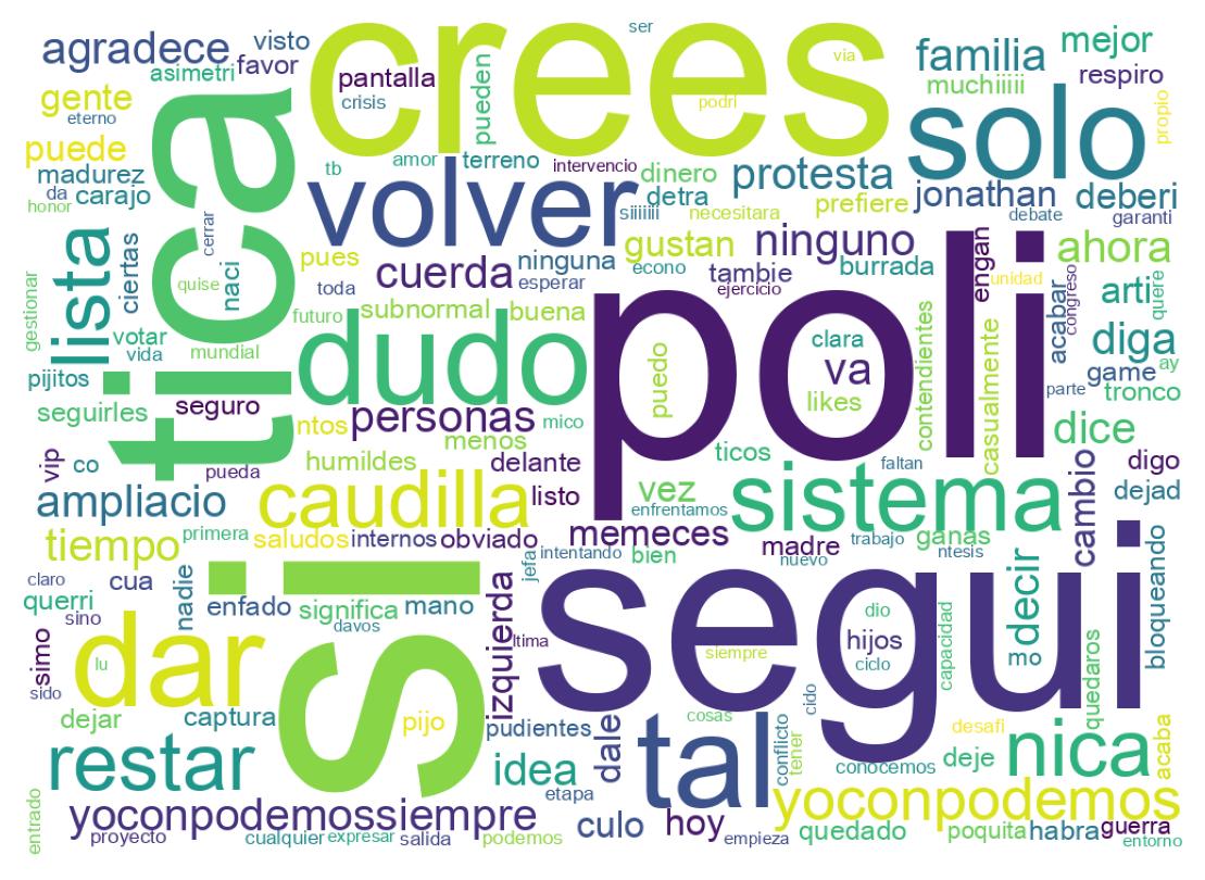 Tweet kelime bulutu