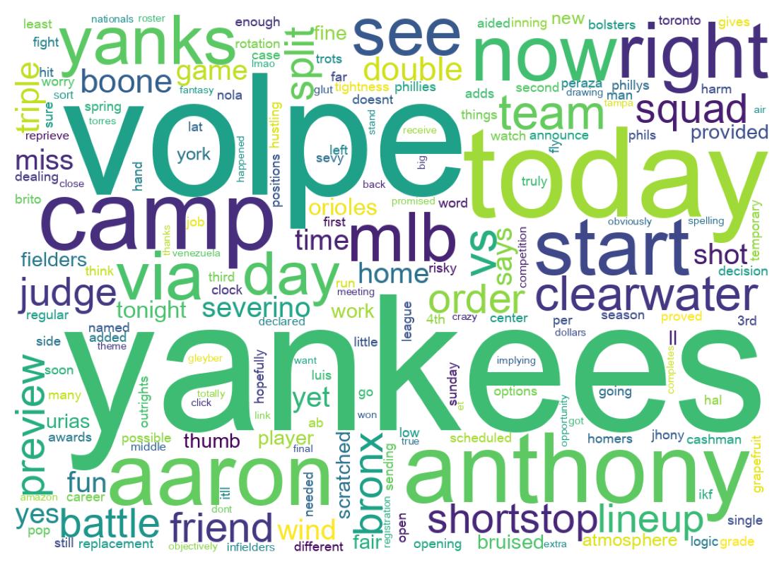 Wordcloud of tweets